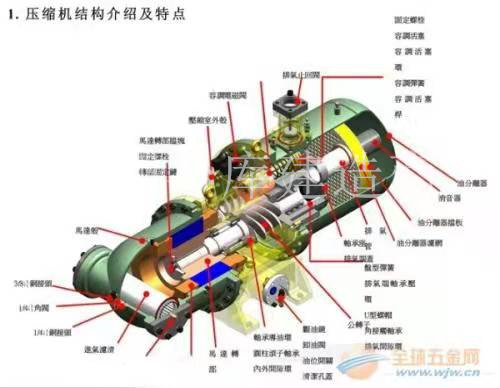 比澤爾壓縮機(jī)